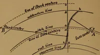 An illustration from A handbook on the teeth of gears, their curves, properties, and practical construction (1890)