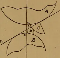 An illustration from A handbook on the teeth of gears, their curves, properties, and practical construction (1890)