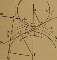 An illustration from A handbook on the teeth of gears, their curves, properties, and practical construction (1890)