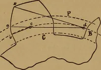 An illustration from A handbook on the teeth of gears, their curves, properties, and practical construction (1890)
