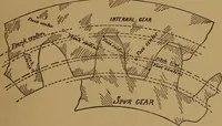 Picture 19 of 61 from A handbook on the teeth of gears, their curves, properties, and practical construction (1890), leaf 29