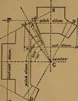 An illustration from A handbook on the teeth of gears, their curves, properties, and practical construction (1890)