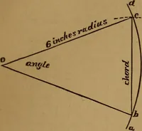 An illustration from A handbook on the teeth of gears, their curves, properties, and practical construction (1890)