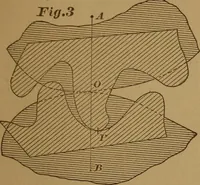 An illustration from A handbook on the teeth of gears, their curves, properties, and practical construction (1890)