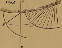 An illustration from A handbook on the teeth of gears, their curves, properties, and practical construction (1890)