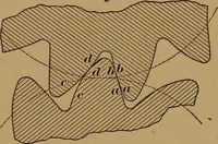 An illustration from A handbook on the teeth of gears, their curves, properties, and practical construction (1890)