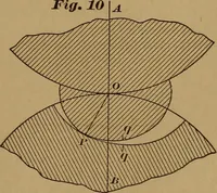 An illustration from A handbook on the teeth of gears, their curves, properties, and practical construction (1890)
