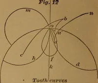 Picture 33 of 61 from A handbook on the teeth of gears, their curves, properties, and practical construction (1890), leaf 42