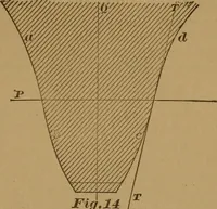 An illustration from A handbook on the teeth of gears, their curves, properties, and practical construction (1890)