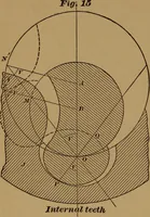 Picture 36 of 61 from A handbook on the teeth of gears, their curves, properties, and practical construction (1890), leaf 44