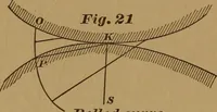 Picture 38 of 61 from A handbook on the teeth of gears, their curves, properties, and practical construction (1890), leaf 46