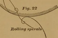 An illustration from A handbook on the teeth of gears, their curves, properties, and practical construction (1890)