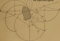 An illustration from A handbook on the teeth of gears, their curves, properties, and practical construction (1890)