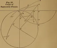 Picture 42 of 61 from A handbook on the teeth of gears, their curves, properties, and practical construction (1890), leaf 48