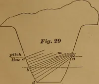 Picture 46 of 61 from A handbook on the teeth of gears, their curves, properties, and practical construction (1890), leaf 51