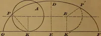 An illustration from A handbook on the teeth of gears, their curves, properties, and practical construction (1890)