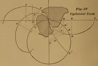 Picture 49 of 61 from A handbook on the teeth of gears, their curves, properties, and practical construction (1890), leaf 52