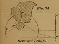 An illustration from A handbook on the teeth of gears, their curves, properties, and practical construction (1890)