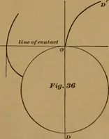 Picture 53 of 61 from A handbook on the teeth of gears, their curves, properties, and practical construction (1890), leaf 53