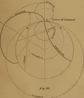 An illustration from A handbook on the teeth of gears, their curves, properties, and practical construction (1890)