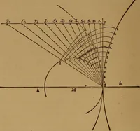 An illustration from A handbook on the teeth of gears, their curves, properties, and practical construction (1890)