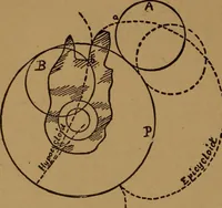 An illustration from A handbook on the teeth of gears, their curves, properties, and practical construction (1890)