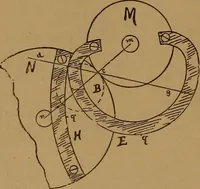 An illustration from A handbook on the teeth of gears, their curves, properties, and practical construction (1890)