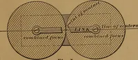 Picture 58 of 61 from A handbook on the teeth of gears, their curves, properties, and practical construction (1890), leaf 67