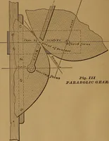 Picture 60 of 61 from A handbook on the teeth of gears, their curves, properties, and practical construction (1890), leaf 68