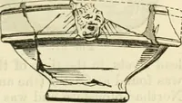 An illustration from Handbook to the collection of British pottery and porcelain, in the Museum of Practical Geology (1893)