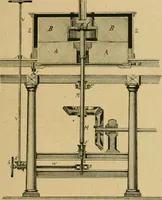 An illustration from Handbuch der Farbenfabrikation. Lehrbuch der Fabrikation, Untersuchung und Verwendung aller in der Praxis vorkommenden Körperfarben (1922)