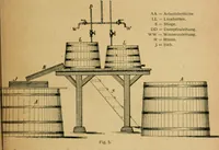 An illustration from Handbuch der Farbenfabrikation. Lehrbuch der Fabrikation, Untersuchung und Verwendung aller in der Praxis vorkommenden Körperfarben (1922)