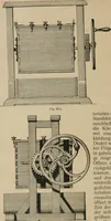 An illustration from Handbuch der Farbenfabrikation. Lehrbuch der Fabrikation, Untersuchung und Verwendung aller in der Praxis vorkommenden Körperfarben (1922)