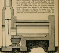 An illustration from Handbuch der Farbenfabrikation. Lehrbuch der Fabrikation, Untersuchung und Verwendung aller in der Praxis vorkommenden Körperfarben (1922)