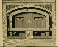 An illustration from Handbuch der Farbenfabrikation. Lehrbuch der Fabrikation, Untersuchung und Verwendung aller in der Praxis vorkommenden Körperfarben (1922)