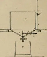 An illustration from Handbuch der Farbenfabrikation. Lehrbuch der Fabrikation, Untersuchung und Verwendung aller in der Praxis vorkommenden Körperfarben (1922)