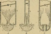 An illustration from Handbuch der Farbenfabrikation. Lehrbuch der Fabrikation, Untersuchung und Verwendung aller in der Praxis vorkommenden Körperfarben (1922)