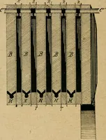 An illustration from Handbuch der Farbenfabrikation. Lehrbuch der Fabrikation, Untersuchung und Verwendung aller in der Praxis vorkommenden Körperfarben (1922)