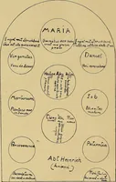 An illustration from Handbuch der glasmalerei für forscher, sammler und kunstfreunde, wie für künstler, architekten und glasmaler (1914)