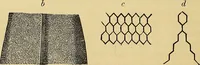 An illustration from Handbuch der klinischen Mikroskopie : mit Berücksichtigung der wichtigsten chemischen Untersuchungen am Krankenbette und der Verwendung des Mikroskopes in der gerichtlichen Medicin (1883)