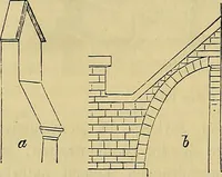 An illustration from Handbuch der Kunstgeschichte. Zum gebrauche für Künstler und studirende und als Führer auf der Reise. (1855)