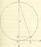An illustration from Handbuch der medicinischen Physik (1867)