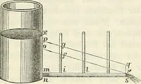An illustration from Handbuch der medicinischen Physik (1867)