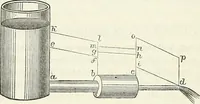 An illustration from Handbuch der medicinischen Physik (1867)