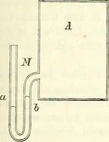 An illustration from Handbuch der medicinischen Physik (1867)