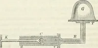 Picture 15 of 101 from Handbuch der medicinischen Physik (1867), leaf 161