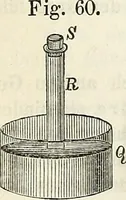 Picture 16 of 101 from Handbuch der medicinischen Physik (1867), leaf 171