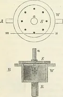 An illustration from Handbuch der medicinischen Physik (1867)