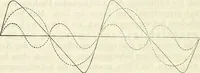 An illustration from Handbuch der medicinischen Physik (1867)