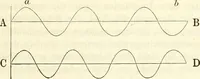 Picture 19 of 101 from Handbuch der medicinischen Physik (1867), leaf 194